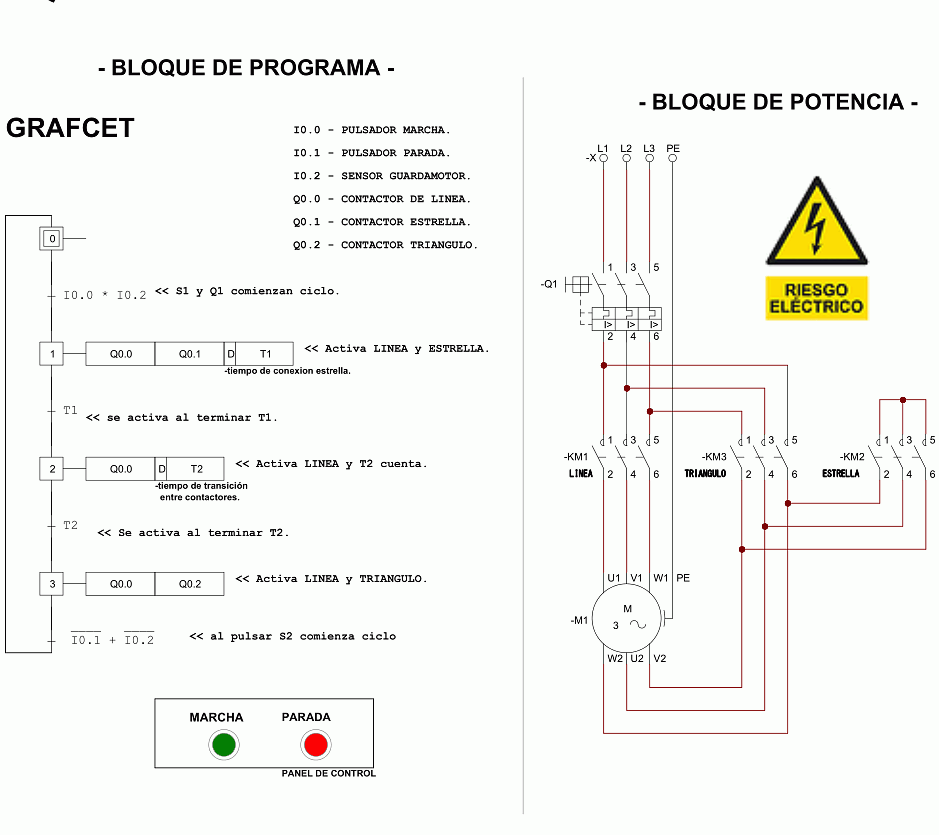 Logicas programables