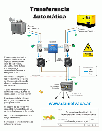 Esquematico transferencia manual