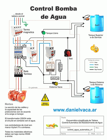 Esquematico tablero agua