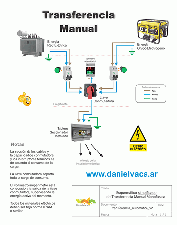 Esquematico transferencia manual